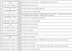 澳门新濠天地赌场_澳门新濠天地网址_澳门新濠天地网站_郑州市城乡建设局对